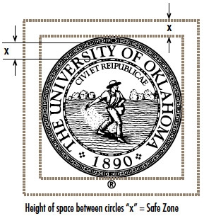 OU密封 Safe Zone showing the dimensions of space allowed between circles.
