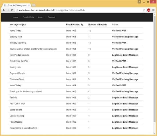 graphic showing examples of legitimate vs phishing emails