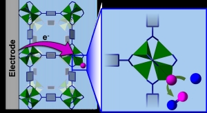 Structure-Thermochemistry-Activity Relationships of MOF-based Electrocatalysts