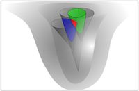 Experimental constraints define regions of RNA folding funnel
