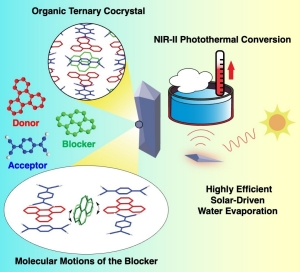 Photothermal Conversion Organic Cocrystals
