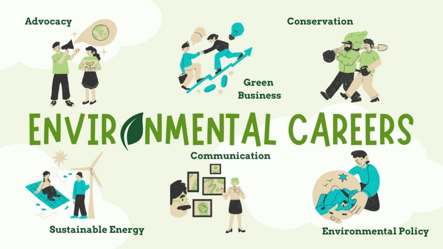 Created with Canva Infographic that reads "environmental careers" and with illustrations for the labels "advocacy", "green business", "conservation", "sustainable energy", "communication", and "environmental policy"