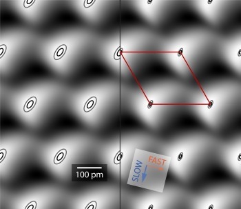 Translationally averaged unit cell images with atomic confidence intervals derived from 11,372 unit cells in a single STM image of graphite (Prof. Bumm).