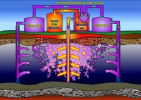 Recovered Surfactant Recycling
