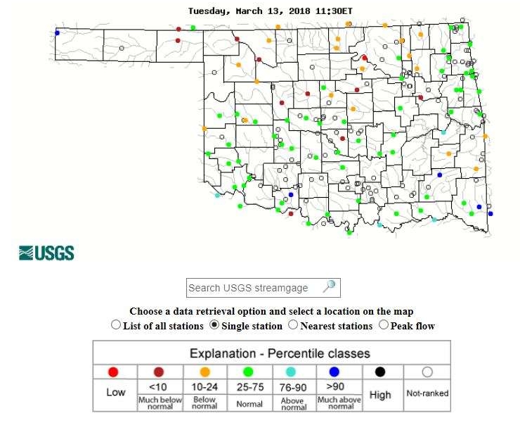 real-time streamflow compared to historical streamflow