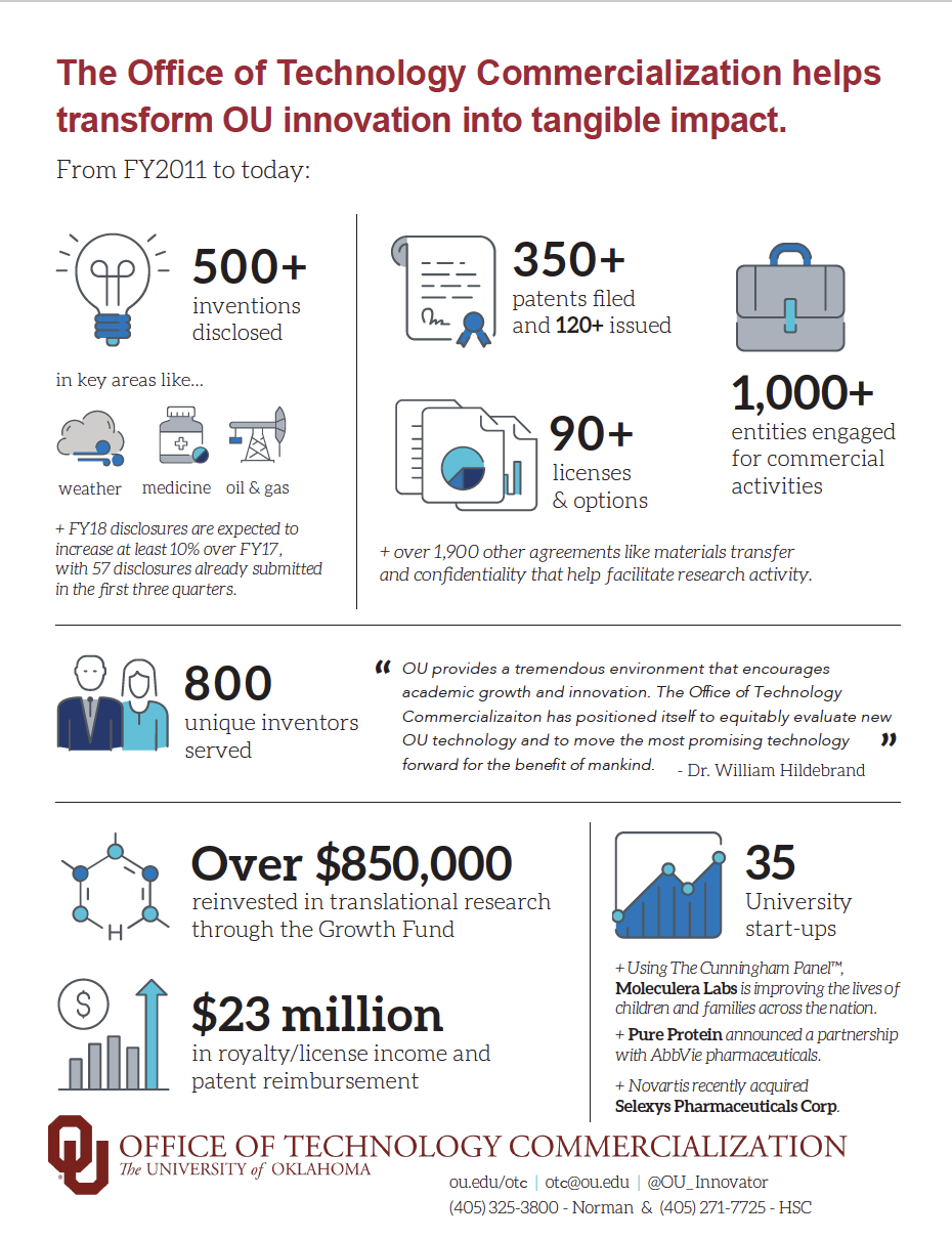 Infographic