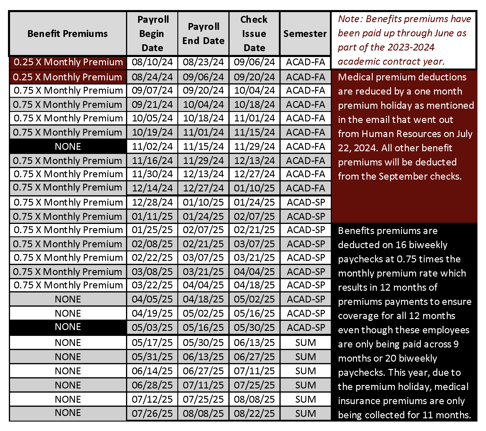 9-9 Benefits Premium Schedule