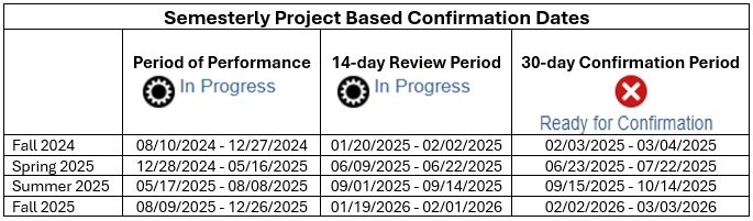 ECC Semester Payroll Confirmation Dates