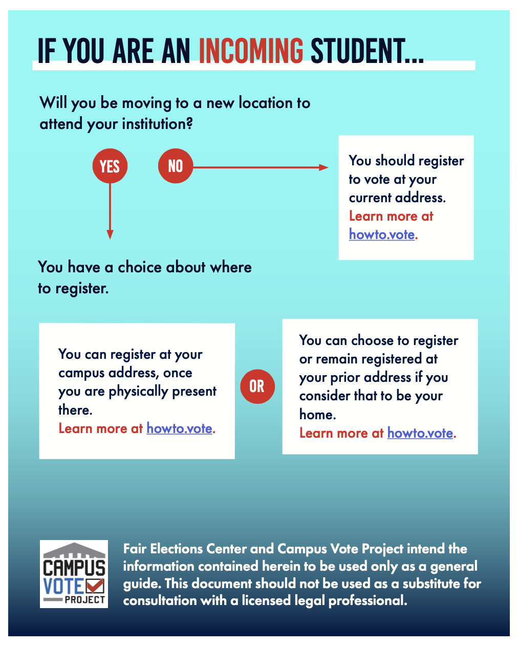 if you are an incoming student: will you be moving to a new location to attend your institution? if yes, you have a choice about where to register. you can register at your campus address, once you are physically presenter there. learn more at howto.vote. or you can choose to register or remain registered at your prior address if you consider that to be your home. learn more at howto.vote. If you will not be moving to a new location to attend your institution then you should register to vote at your current address. learn more at howto.vote. fair elections center and campus vote project intend the information contained herein to be used only as a general guide. this document should not be used as a substitute for consolation with a licensed legal professional.
